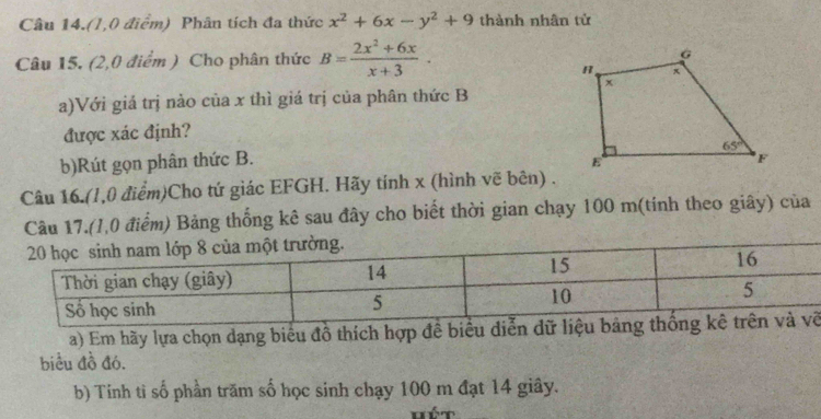 Câu 14.(1,0 điểm) Phân tích đa thức x^2+6x-y^2+9 thành nhân tử
Câu 15. (2,0 điểm ) Cho phân thức B= (2x^2+6x)/x+3 ·
a)Với giá trị nào của x thì giá trị của phân thức B
được xác định?
b)Rút gọn phân thức B. 
Câu 16.(1,0 điểm)Cho tứ giác EFGH. Hãy tính x (hình vẽ bên) .
Câu 17.(1,0 điểm) Bảng thống kê sau đây cho biết thời gian chạy 100 m(tính theo giây) của
a) Em hãy lựa chọn dạng biểu đồ thích hợp đề biểề
biểu đồ đó.
b) Tính tì số phần trăm số học sinh chạy 100 m đạt 14 giây.