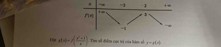 Đặt g(x)=f( (x^2+1)/x ). Tìm số điểm cực trị của hàm số y=g(x).