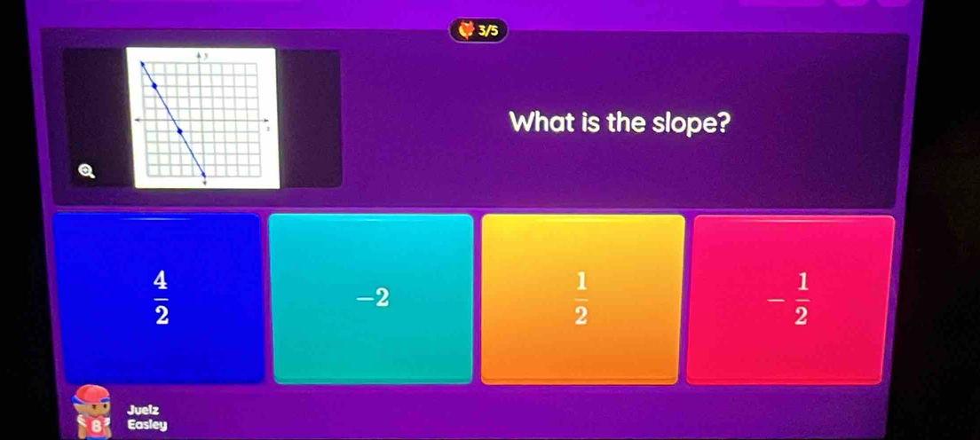 3/5
What is the slope?
 4/2 
-2
 1/2 
- 1/2 
Juelz
Easley