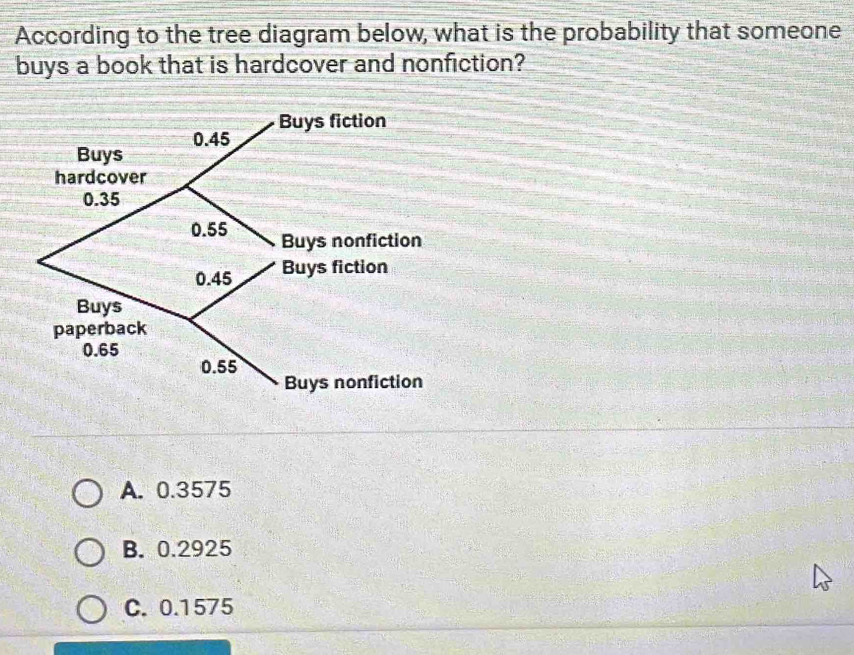 According to the tree diagram below, what is the probability that someone
buys a book that is hardcover and nonfiction?
Buys fiction
Buys 0.45
hardcover
0.35
0.55 Buys nonfiction
0.45 Buys fiction
Buys
paperback
0.65 0.55
Buys nonfiction
A. 0.3575
B. 0.2925
C. 0.1575