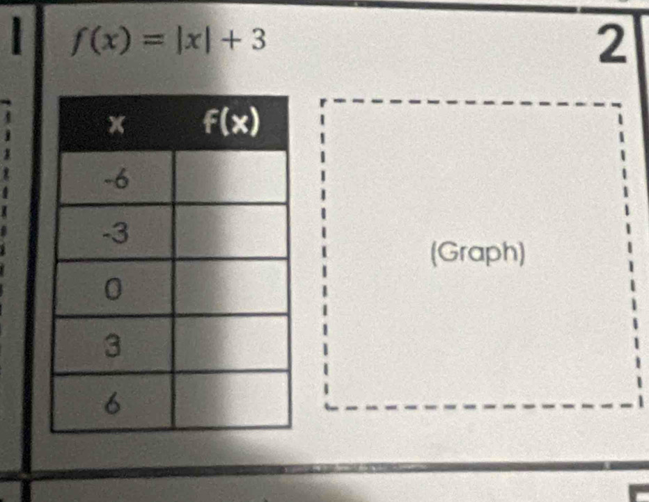 f(x)=|x|+3
2
(Graph)