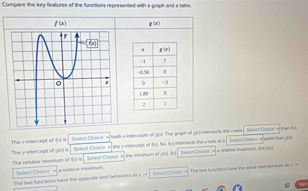 Compare the key features of the functions represented with a graph and a table.
f(x)
g(x)

The x-intercept of f(x) is Select Choice both x-intercepts of g(x). The graph of g(x) intersects the x-axis Select Choice than f(x)
The y-intercept of g(x) is Select Choice the y-intercept of f(x) So. f(x) intersects the y-axis at a Select Choice point than g(x)
The relative minimum of f(x) is Select Choice the minimum of O(x).f(x) Select Choice a relative maximum, but g(x)
Select Choice a relative maximum.
The two functions have the opposite end behaviors as.x - Select Choice The two functions have the same end behavior as 1—