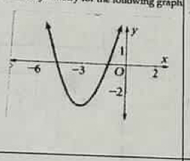 olwing graph