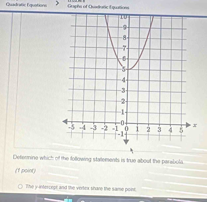 TESSON 8
Quadratic Equations Graphs of Quadratic Equations
Determine which of the following statements is true about the parabola
(1 point)
The y-intercept and the vertex share the same point.