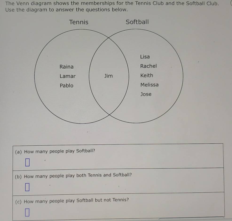 The Venn diagram shows the memberships for the Tennis Club and the Softball Club. 
Use the diagram to answer the questions below. 
(a) How many people play Softball? 
(b) How many people play both Tennis and Softball? 
(c) How many people play Softball but not Tennis?