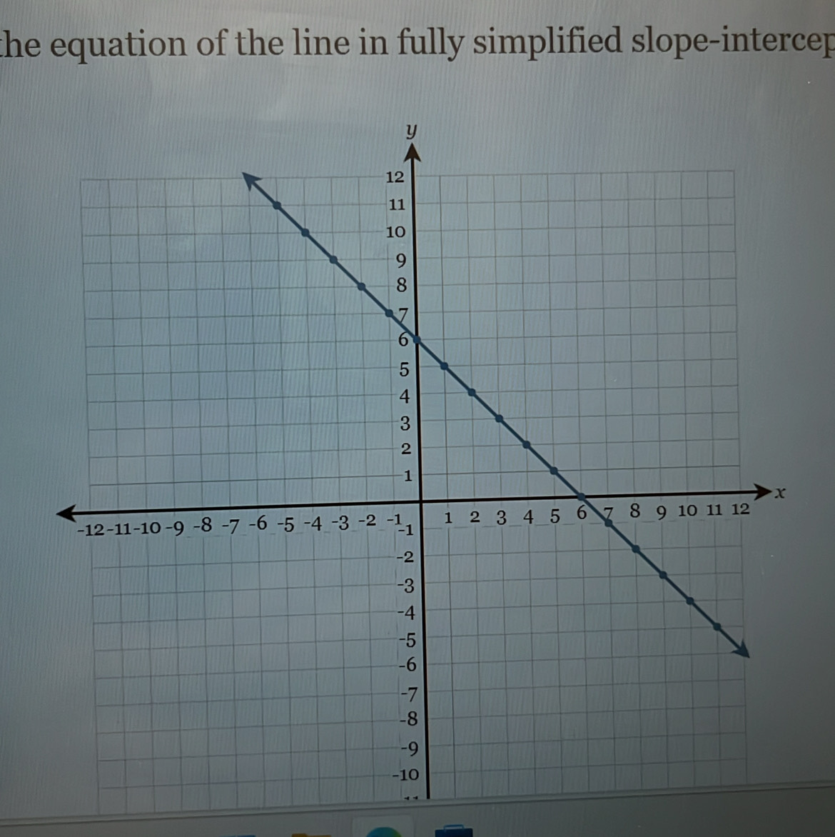 the equation of the line in fully simplified slope-intercep .