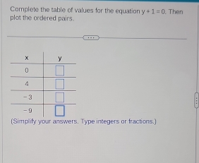 Complete the table of values for the equation y+1=0. Then 
plot the ordered pairs. 
(Simplify your answers. Type integers or fractions.)