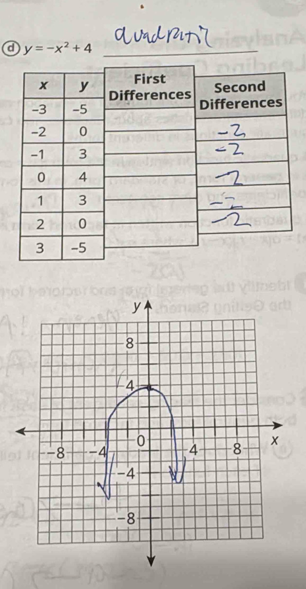 a y=-x^2+4 _