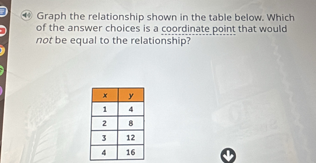 Graph the relationship shown in the table below. Which 
of the answer choices is a coordinate point that would 
not be equal to the relationship?