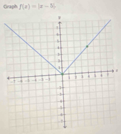 Graph f(x)=|x-5|. 
I