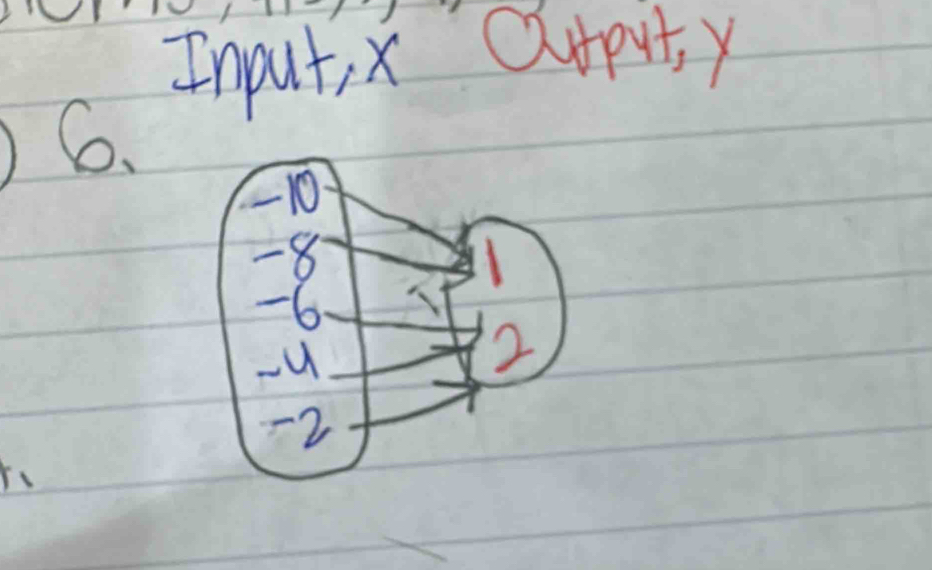 Input, x arputy 
6.