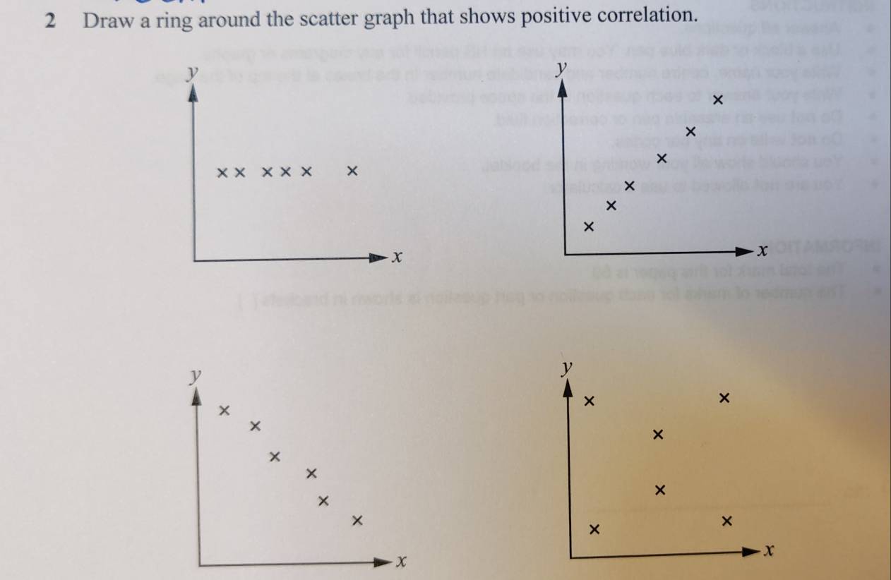 Draw a ring around the scatter graph that shows positive correlation.
y
y
× 
× 
×
x* x* x X
× 
× 
×
x
x
y
y
× 
× 
* 
× 
× 
× 
× 
× 
× 
× 
×
- x
x