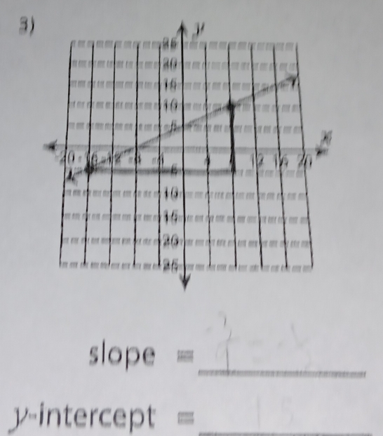 slope= _ 
y-intercept | =_