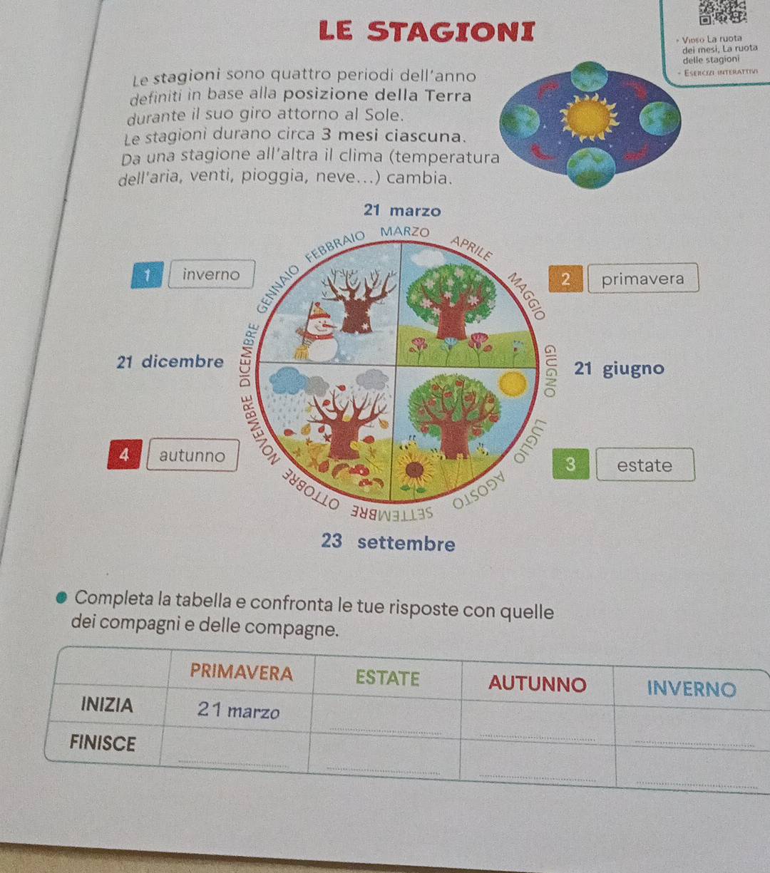 LE STAGIONI 
* Vioso La ruota 
dei mesi, La ruota 
Le stagioni sono quattro periodi dell’anno delle stagioni 
- Esericizi interattivi 
definiti in base alla posizione della Terra 
durante il suo giro attorno al Sole. 
Le stagioni durano circa 3 mesi ciascuna. 
Da una stagione all’altra il clima (temperatura 
dell'aria, venti, pioggia, neve...) cambia. 
Completa la tabella e confronta le tue risposte con quelle 
dei compagni e delle compagne.