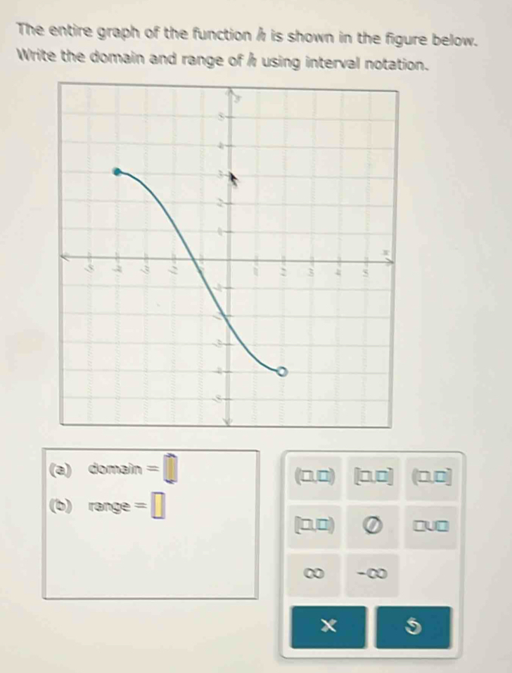 The entire graph of the function h is shown in the figure below. 
Write the domain and range of h using interval notation. 
(a) domain =  □ /□   (□,□) [0,□] (0,□]
(b) range =□
[□,□)
00 -∞
x 5