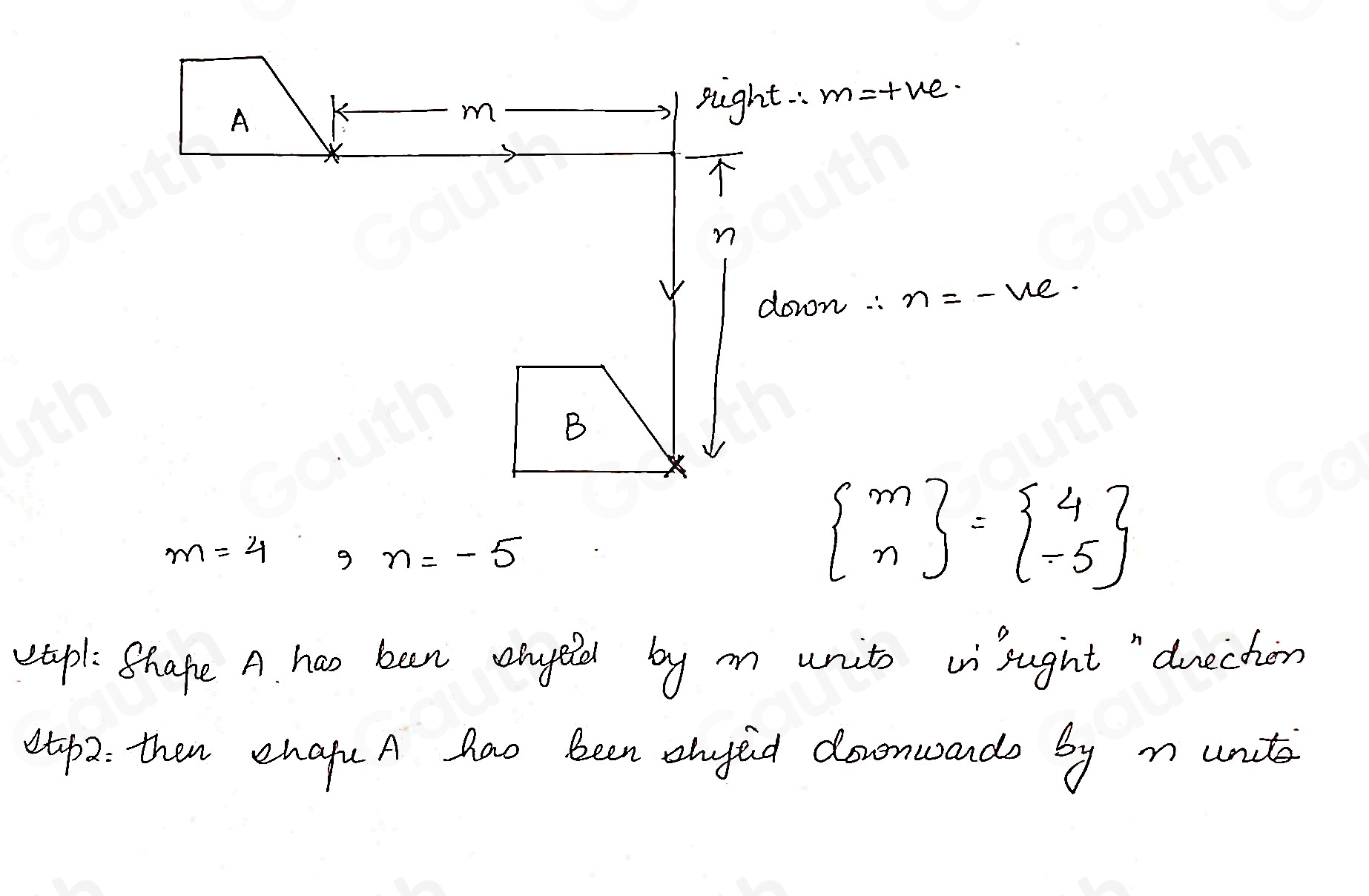 Solved: Describe the translation from shape A to shape B as a vector ...