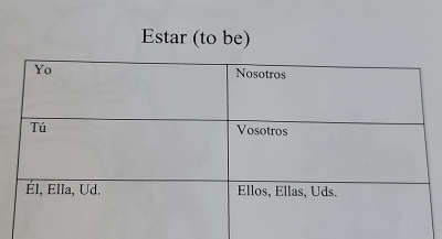 Estar (to be)