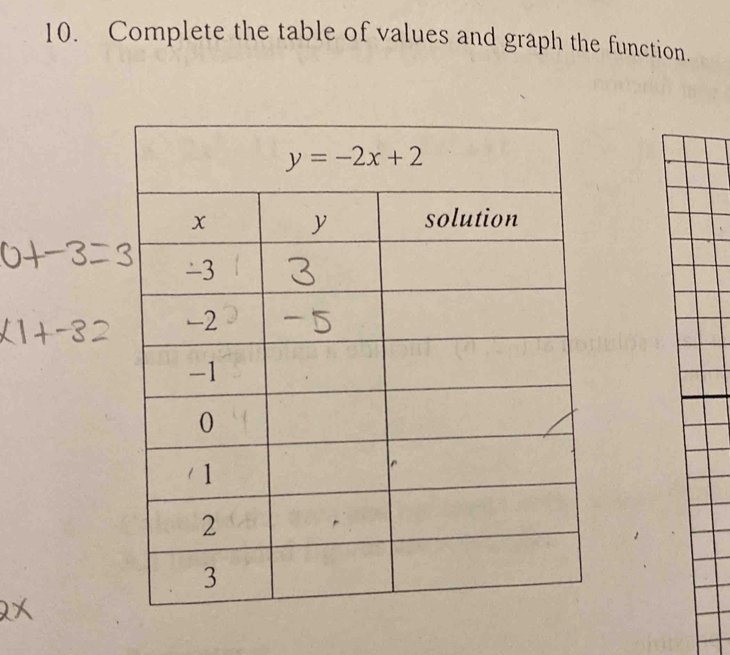 Complete the table of values and graph the function.