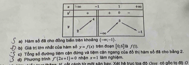 Hàm số đã cho
b) Giá trị lớn nhất của hàm số y=f(x) trên đoạn [0;6] là f(1).
c) Tổng số đường tiệm cận đứng và tiệm cận ngang của đồ thị hàm số đã cho bằng 2.
d) Phương trình f'(2x+1)=0 nhận x=1 làm nghiệm.
cất cánh từ một sân bay. Xét hệ truc toa độ Oxvz, có gốc to độ O