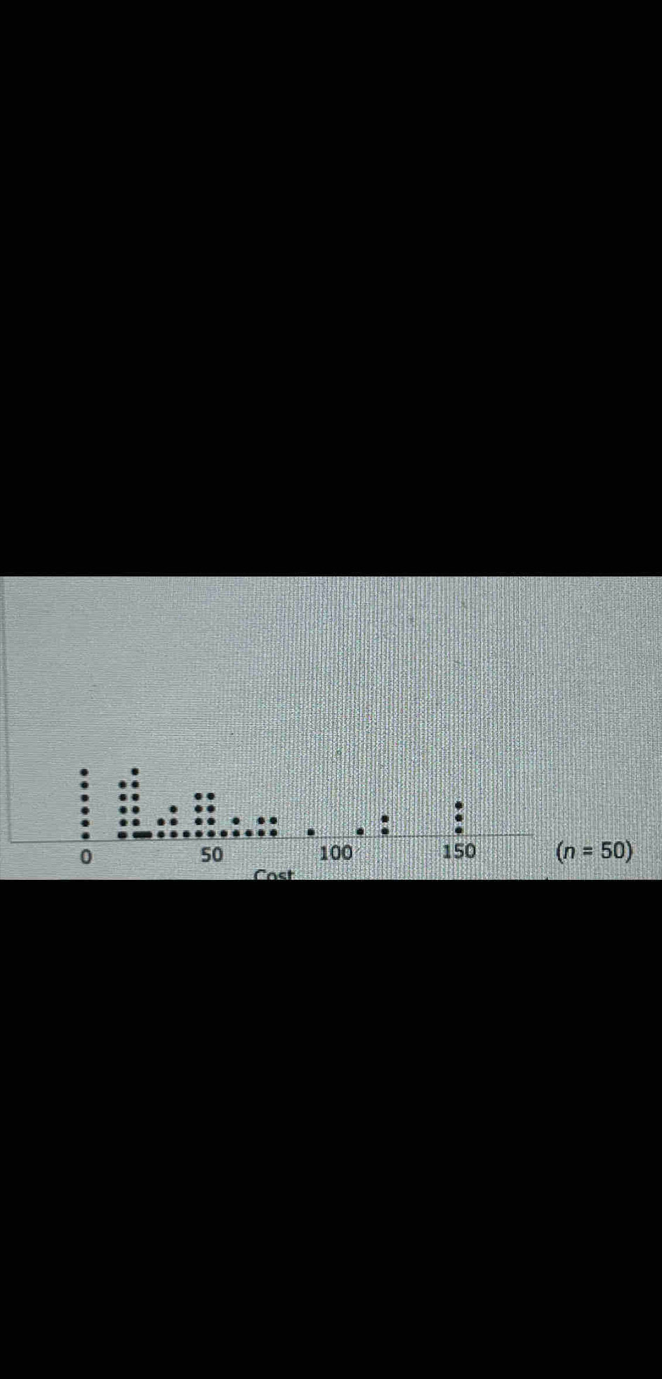 0 100 150 (n=50)
50
Cast