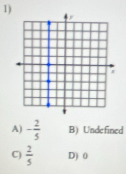 A) - 2/5  B) Undefined
C)  2/5  D) 0