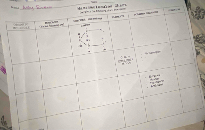 Period_
cules Chart