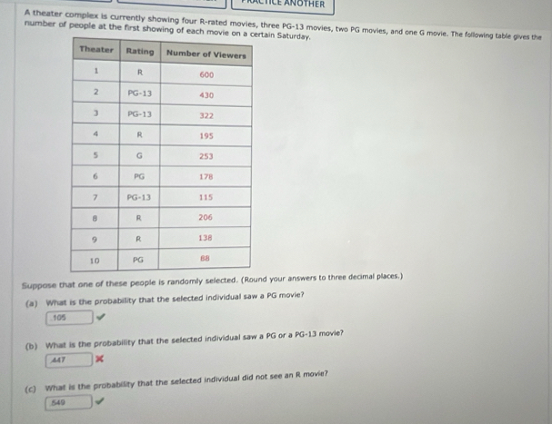 A theater complex is currently showing four R-rated movies, three PG-13 movies, two PG movies, and one G movie. The following table gives the
number of people at the first showing of etain Saturday.
Suppose that one of these people is randomly selected. (Round your answers to three decimal places.)
(a) What is the probability that the selected individual saw a PG movie?
105 □ 
(b) What is the probability that the selected individual saw a PG or a PG-13 movie?
44 □^2
(C) What is the probability that the selected individual did not see an R movie?
549 □