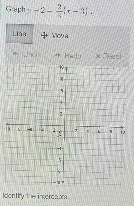 Graph y+2= 2/3 (x-3). 
Line Move 
Undo Redo × Reset
-1
Identify the intercepts.