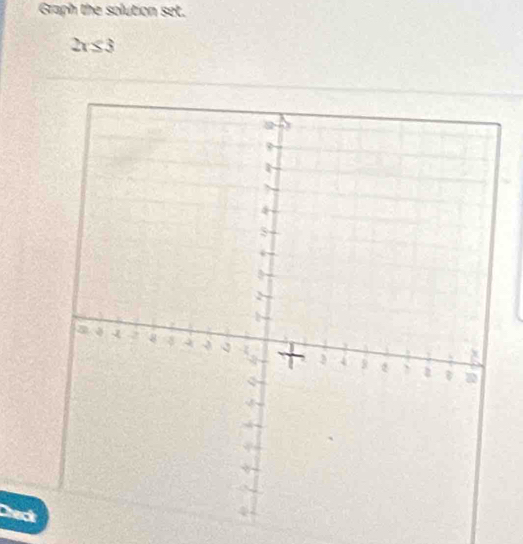 Graph the solution set.
2x≤ 3