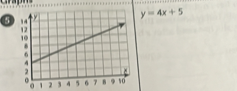 Craphs
y=4x+5