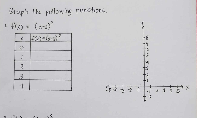 Graph the Following Functions.
1. f(x)=(x-2)^2
2