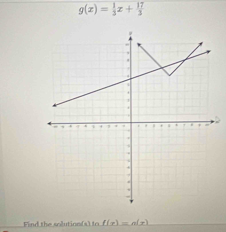 g(x)= 1/3 x+ 17/3 
Find the solution(s) to f(x)=a(x)