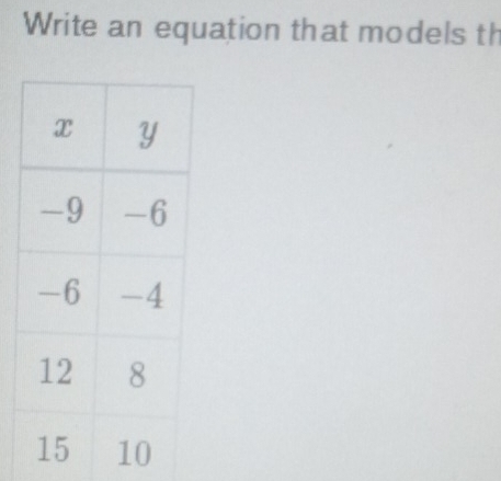 Write an equation that models th