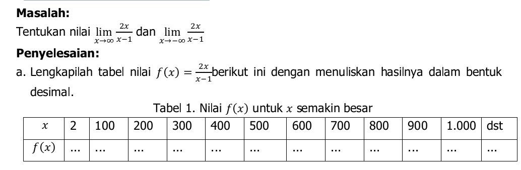 Masalah:
Tentukan nilai limlimits _xto ∈fty  2x/x-1  dan limlimits _xto -∈fty  2x/x-1 
Penyelesaian:
a. Lengkapilah tabel nilai f(x)= 2x/x-1  berikut ini dengan menuliskan hasilnya dalam bentuk 
desimal.
Tabel 1. Nilai f(x) untuk x semakin besar