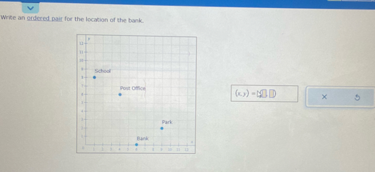 Write an ordered pair for the location of the bank.
(x,y)=□ ,□ ) ×