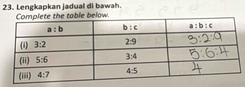 Lengkapkan jadual di bawah.
table below.