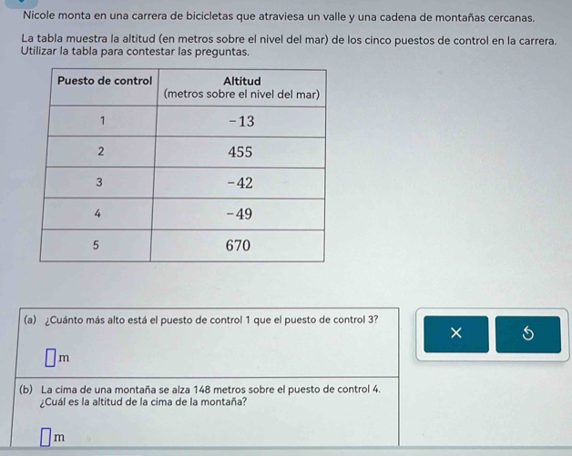 Nicole monta en una carrera de bicicletas que atraviesa un valle y una cadena de montañas cercanas. 
La tabla muestra la altitud (en metros sobre el nivel del mar) de los cinco puestos de control en la carrera. 
Utilizar la tabla para contestar las preguntas. 
(a) ¿Cuánto más alto está el puesto de control 1 que el puesto de control 3? 
× 
m 
(b) La cima de una montaña se alza 148 metros sobre el puesto de control 4. 
¿Cuál es la altitud de la cima de la montaña? 
m