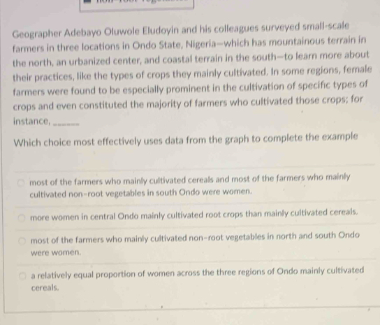 Geographer Adebayo Oluwole Eludoyin and his colleagues surveyed small-scale
farmers in three locations in Ondo State, Nigeria—which has mountainous terrain in
the north, an urbanized center, and coastal terrain in the south—to learn more about
their practices, like the types of crops they mainly cultivated. In some regions, female
farmers were found to be especially prominent in the cultivation of specific types of
crops and even constituted the majority of farmers who cultivated those crops; for
instance,_
Which choice most effectively uses data from the graph to complete the example
most of the farmers who mainly cultivated cereals and most of the farmers who mainly
cultivated non-root vegetables in south Ondo were women.
more women in central Ondo mainly cultivated root crops than mainly cultivated cereals.
most of the farmers who mainly cultivated non-root vegetables in north and south Ondo
were women.
a relatively equal proportion of women across the three regions of Ondo mainly cultivated
cereals.