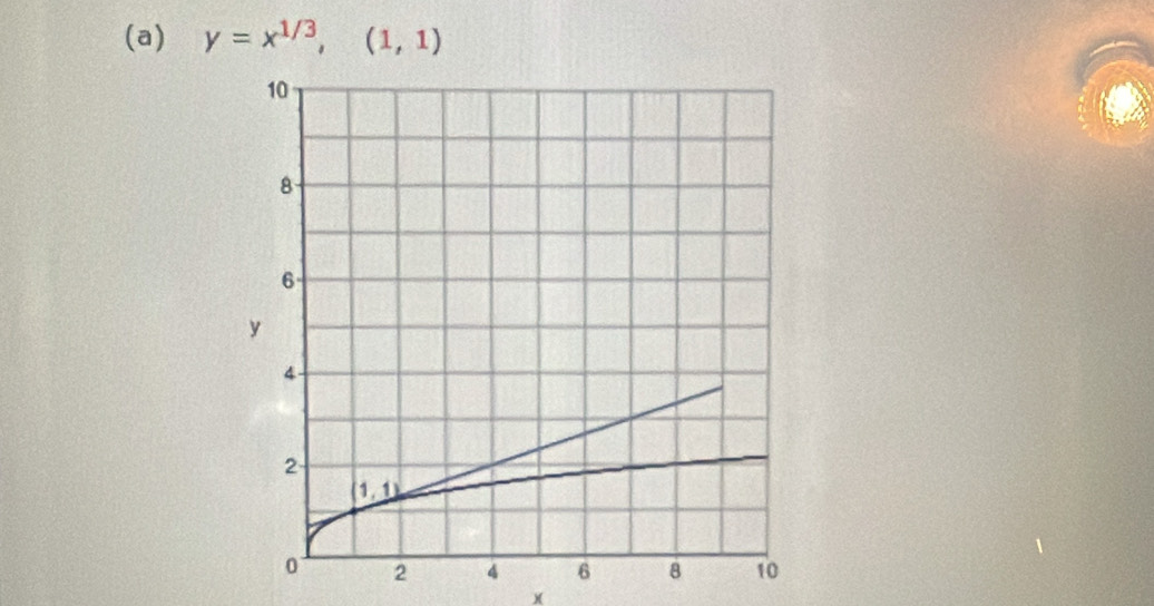 y=x^(1/3),(1,1)
)(