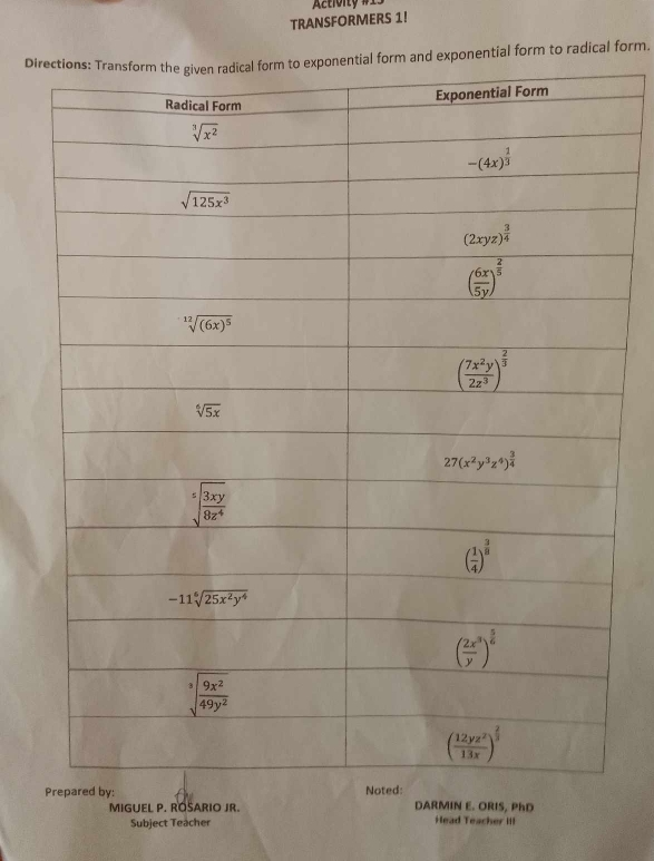 TRANSFORMERS 1!
Dirm and exponential form to radical form.
DARMIN E. ORIS, PhD
MIGUEL P. ROSARIO JR.
Subject Teacher Head Teacher III