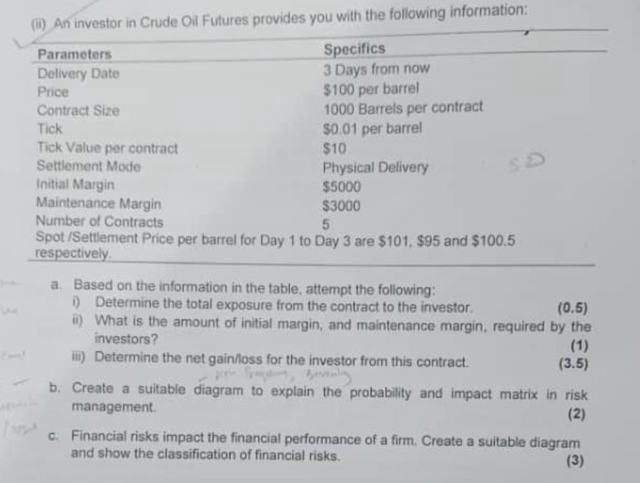 Oil Futures provides you with the following information: 
a. Based on the information in the table, attempt the following: 
i) Determine the total exposure from the contract to the investor. (0.5)
ii) What is the amount of initial margin, and maintenance margin, required by the 
investors? 
(1) 
iii) Determine the net gain/loss for the investor from this contract. 
(3.5) 
b. Create a suitable diagram to explain the probability and impact matrix in risk 
management. (2) 
c. Financial risks impact the financial performance of a firm. Create a suitable diagram 
and show the classification of financial risks. (3)