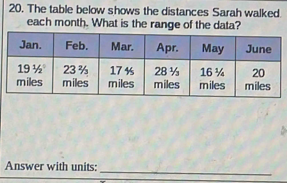 The table below shows the distances Sarah walked. 
each month. What is the range of the data? 
_ 
Answer with units: