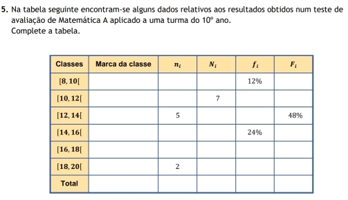 Na tabela seguinte encontram-se alguns dados relativos aos resultados obtidos num teste de
avaliação de Matemática A aplicado a uma turma do 10° ano.
Complete a tabela.