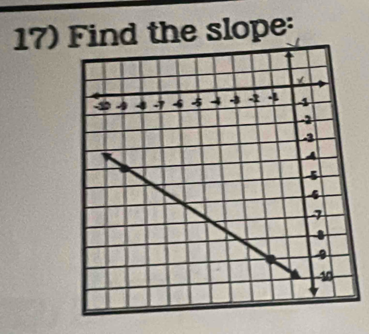 Find the slope: