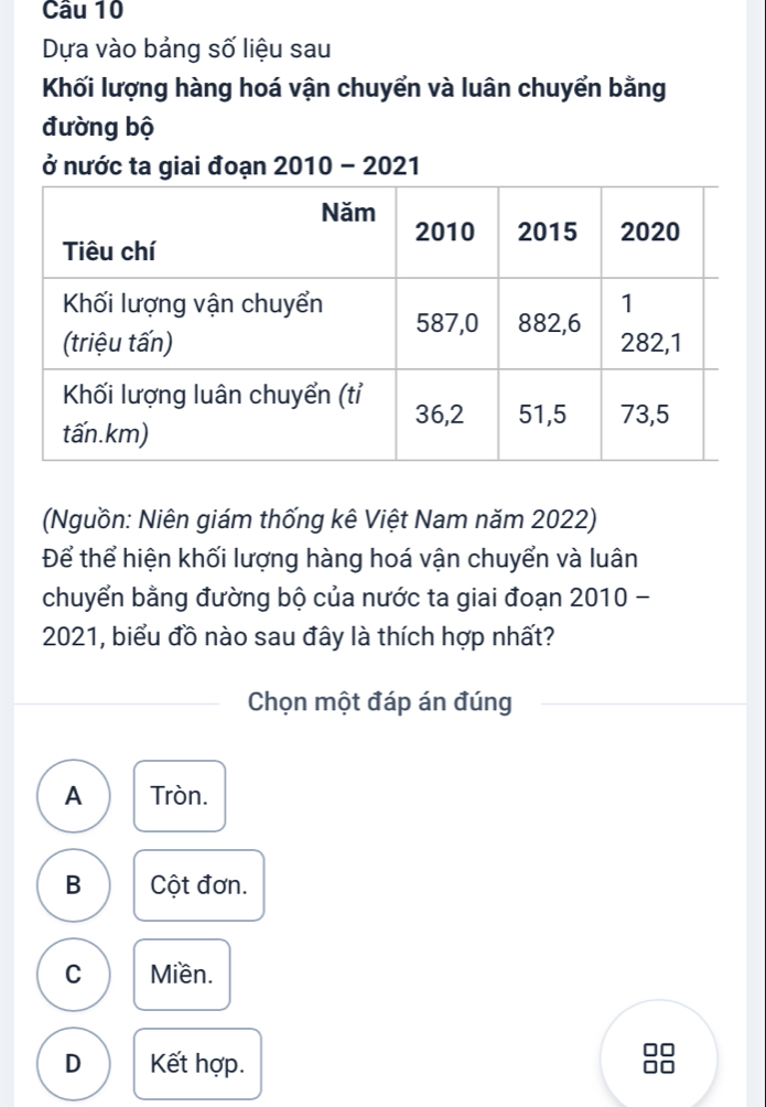 Dựa vào bảng số liệu sau
Khối lượng hàng hoá vận chuyển và luân chuyển bằng
đường bộ
ở nước ta giai đoạn 2010-2021 
(Nguồn: Niên giám thống kê Việt Nam năm 2022)
Để thể hiện khối lượng hàng hoá vận chuyển và luân
chuyển bằng đường bộ của nước ta giai đoạn 2010 -
2021, biểu đồ nào sau đây là thích hợp nhất?
Chọn một đáp án đúng
A Tròn.
B Cột đơn.
C Miền.
D Kết hợp.
□□
□□