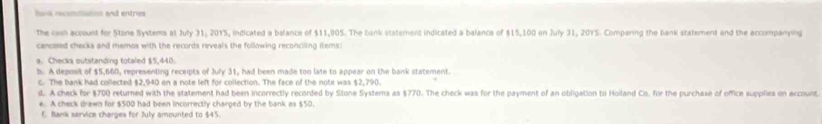 Bank recenuliation and entries
The cash account for Stone Systems at July 31, 20Y5, indicated a balance of $11,905. The bank statement indicated a balance of $15,100 on July 31, 20YS. Companing the bank statement and the accompanying
cancesed checks and memos with the records reveals the following reconciling items:
a. Checks outstanding totaled $5,440.
b. A deposit of $5,660, representing receipts of July 31, had been made too late to appear on the bank statement.
c. The bank had collected $2,940 on a note left for collection. The face of the note was $2,790.
d. A check for $700 returned with the statement had been incorrectly recorded by Stone Systems as $770. The check was for the payment of an obligation to Holland Co. for the purchase of office supplies on account.
e. A check drawn for $500 had been incorrectly charged by the bank as $50,
E. Bank service charges for July amounted to $45.