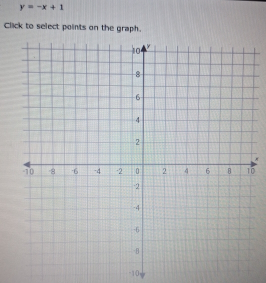 y=-x+1
Click to select points on the graph.
x
0
-10