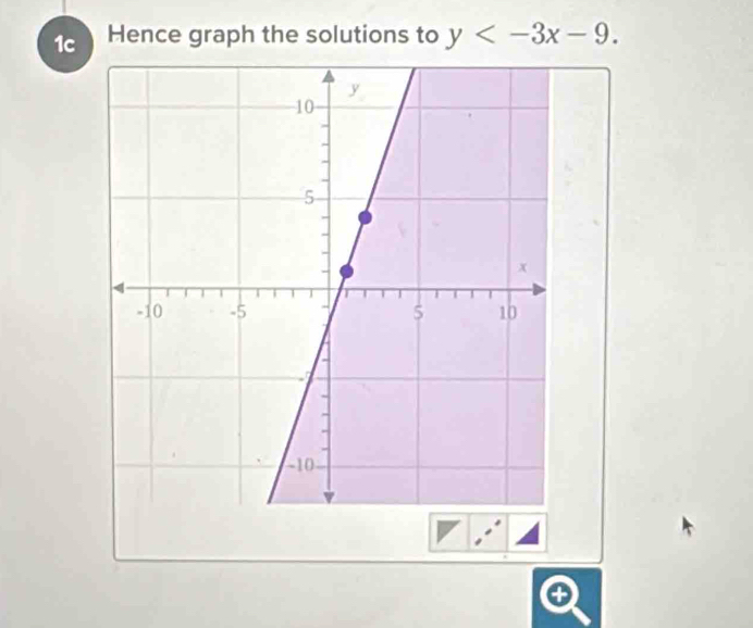 1c Hence graph the solutions to y .