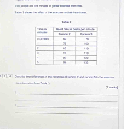 Two pecple did five minutes of gentle esarcse from rest. 
Table 3 shows the effect of the exarcise on their heart rates. 
Table 3
1 4 Descrice two differences in the response of person R and person 8 to the exercise. 
Use information from Table 3
[2 marks] 
_ 
4 
_ 
_ 
7 
_