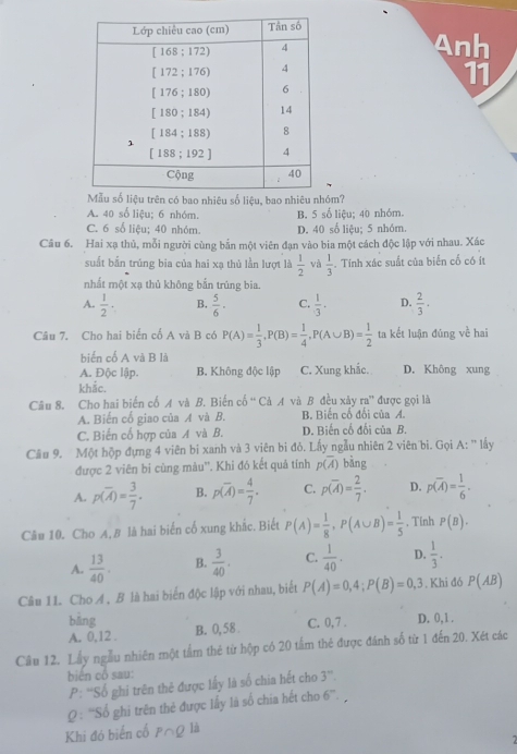 Anh
11
rên có bao nhiêu số liệu, bao nhiêu nhóm?
A. 40 số liệu; 6 nhóm. B. 5 số liệu; 40 nhóm.
C. 6 số liệu; 40 nhóm. D. 40 số liệu; 5 nhóm.
Câu 6. Hai xạ thủ, mỗi người cùng bắn một viên đạn vào bia một cách độc lập với nhau. Xác
suất bắn trúng bia của hai xạ thủ lần lượt là  1/2  và  1/3 . Tính xác suất của biển cố có ít
nhất một xạ thủ không bắn trúng bia.
A.  1/2 · B.  5/6 · C.  1/3 · D.  2/3 .
Câu 7. Cho hai biến cố A và B có P(A)= 1/3 ,P(B)= 1/4 ,P(A∪ B)= 1/2  ta kết luận đũng về hai
biến cố A và B là
A. Độc lập. B. Không độc lập C. Xung khắc. D. Không xung
khắc.
Câu 8. Cho hai biến cố A và B. Biến cố ' Cà A và B đều xây ra'' được gọi là
A. Biến cổ giao của A và B. B. Biến cổ đối của A.
C. Biến cổ hợp của A và B. D. Biến cố đối của B.
Câu 9. Một hộp đựng 4 viên bi xanh và 3 viên bi đỏ. Lấy ngẫu nhiên 2 viên bì. Gọi A: '' lấy
được 2 viên bỉ cùng màu''. Khi đó kết quả tính p(overline A) bàng
A. p(overline A)= 3/7 . B. p(overline A)= 4/7 . C. p(overline A)= 2/7 . D. p(overline A)= 1/6 .
Câu 10. Cho A, B là hai biến cố xung khắc. Biết P(A)= 1/8 ,P(A∪ B)= 1/5 . Tinh P(B).
A.  13/40 . B.  3/40 . C.  1/40 . D.  1/3 .
Câu 11. Cho A. B là hai biển độc lập với nhau, biết P(A)=0,4;P(B)=0,3. Khi đó P(AB)
bàng B. 0,58
A. 0,12 . C. 0, 7 . D. 0,1 .
Câu 12. Lầy ngẫu nhiên một tầm thẻ từ hộp có 20 tấm thẻ được đánh số từ 1 đến 20. Xét các
biên cô sau:
P: ''Số ghi trên thẻ được lấy là số chia hết cho 3^n
Ω: “Sổ ghi trên thẻ được lấy là số chia hết cho 6^-.
Khi đó biển cổ P∩ Q là